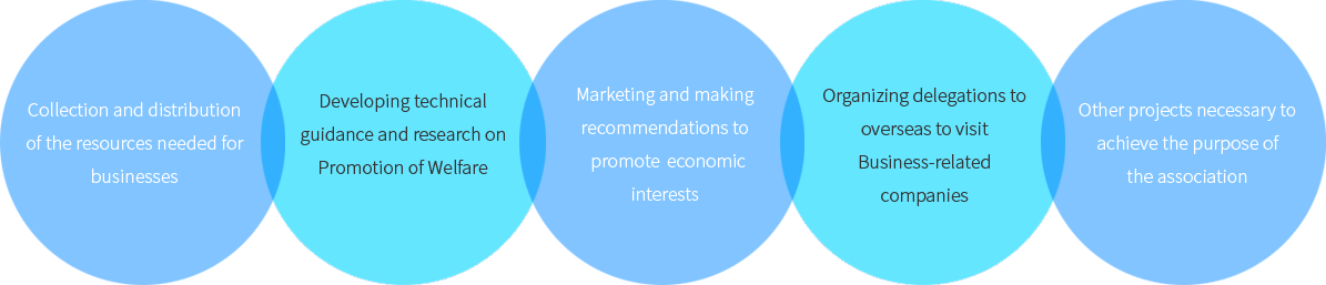 1.Collection and distribution of the resources needed for business, 2. Making Technical guidance and research on the Promotion and Welfare,3. Recommend and promote to promote the economic interests,4. dispatch International industrial inspection team and introduction to visiting Business-related companies, 5. Other projects necessary to achieve the purpose of the association