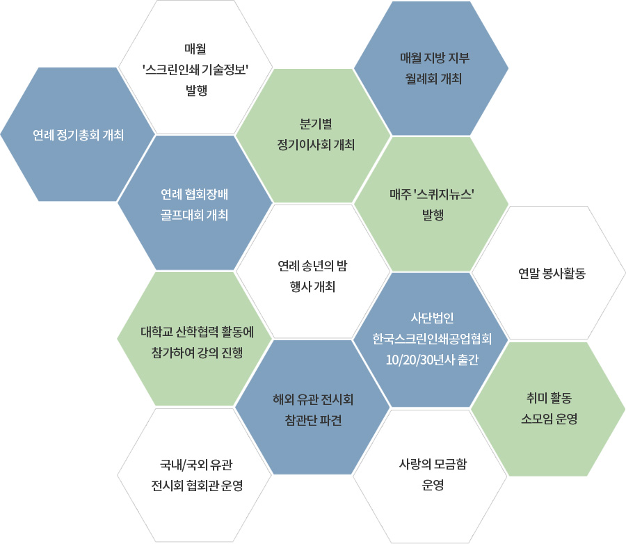 매월'스크린인쇄 기술정보'발행,연례 정기총회 개최,  연례 협회장배골프대회 개최,  분기별정기이사회 개최,  연례 송년의 밤행사 개최,  매월 지방 지부월례회 개최,  매주 '스퀴지뉴스' 발행,  사단법인한국스크린인쇄공업협회10/20/30년사 출간,  대학교 산학협력 활동에참가하여 강의 진행,  해외 유관 전시회참관단 파견,  국내/국외 유관전시회 협회관 운영,  사랑의 모금함운영,  연말 봉사활동,  취미 활동소모임 운영